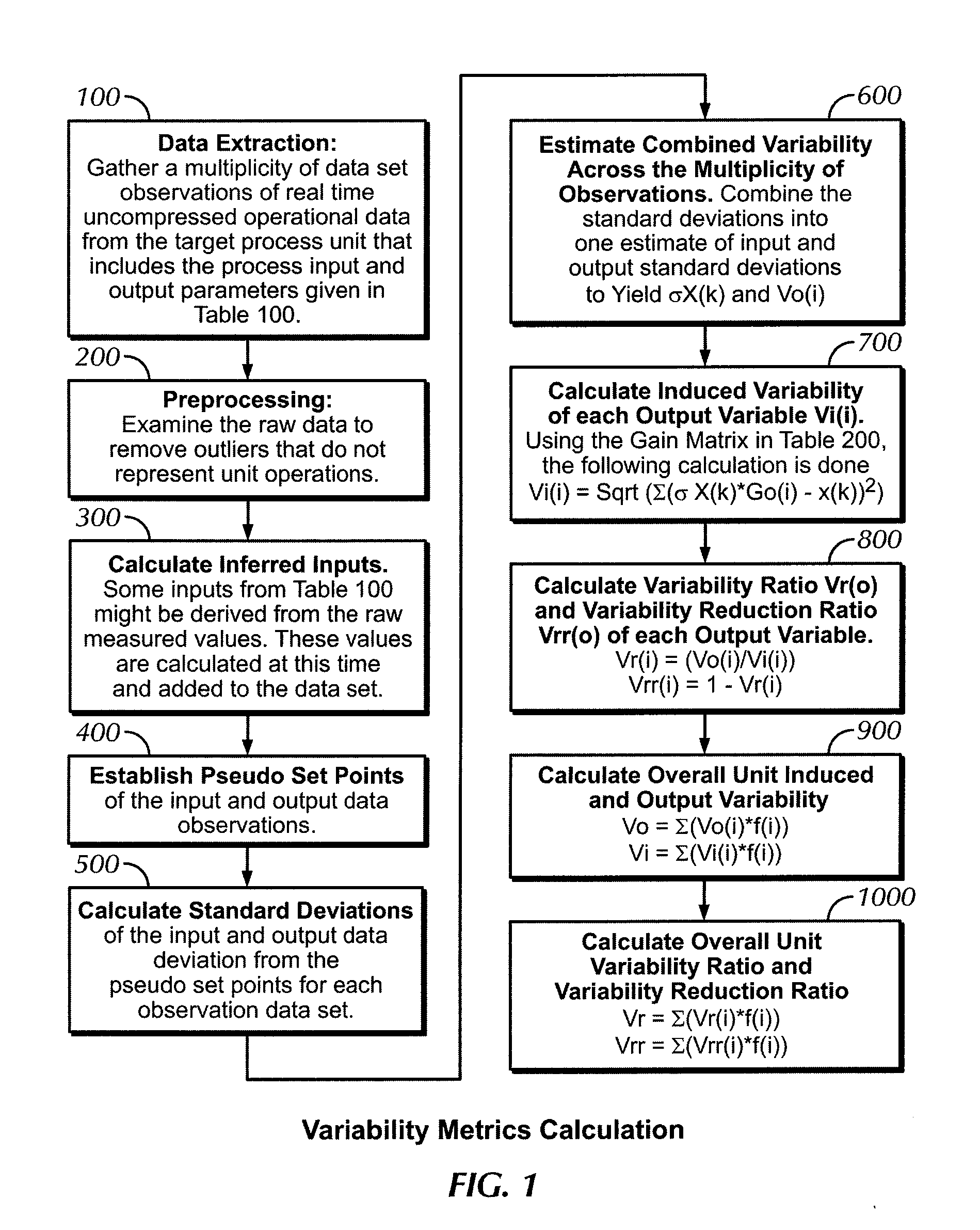 Control Asset Comparative Performance Analysis System and Methodolgy