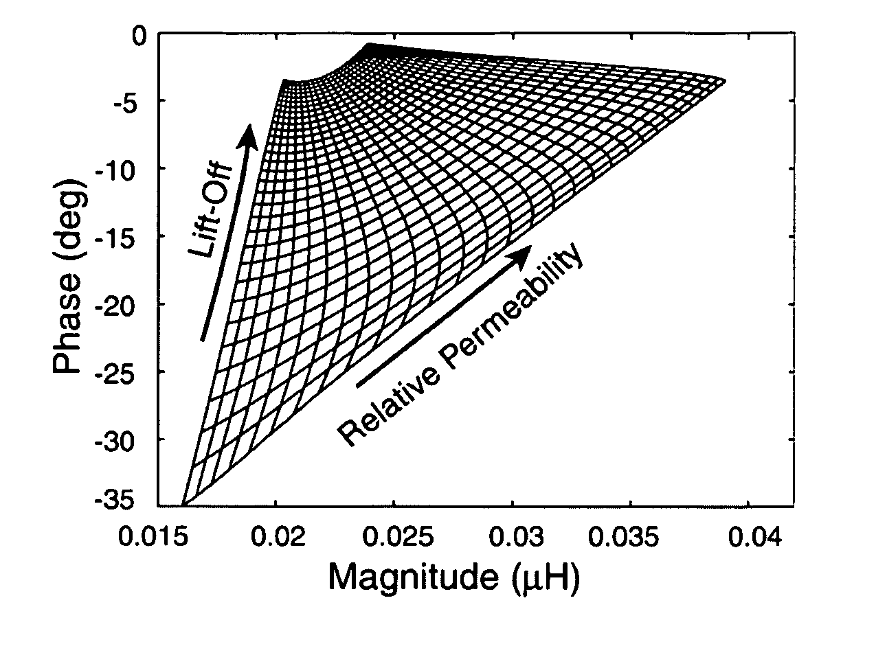 Material condition monitoring with multiple sensing modes