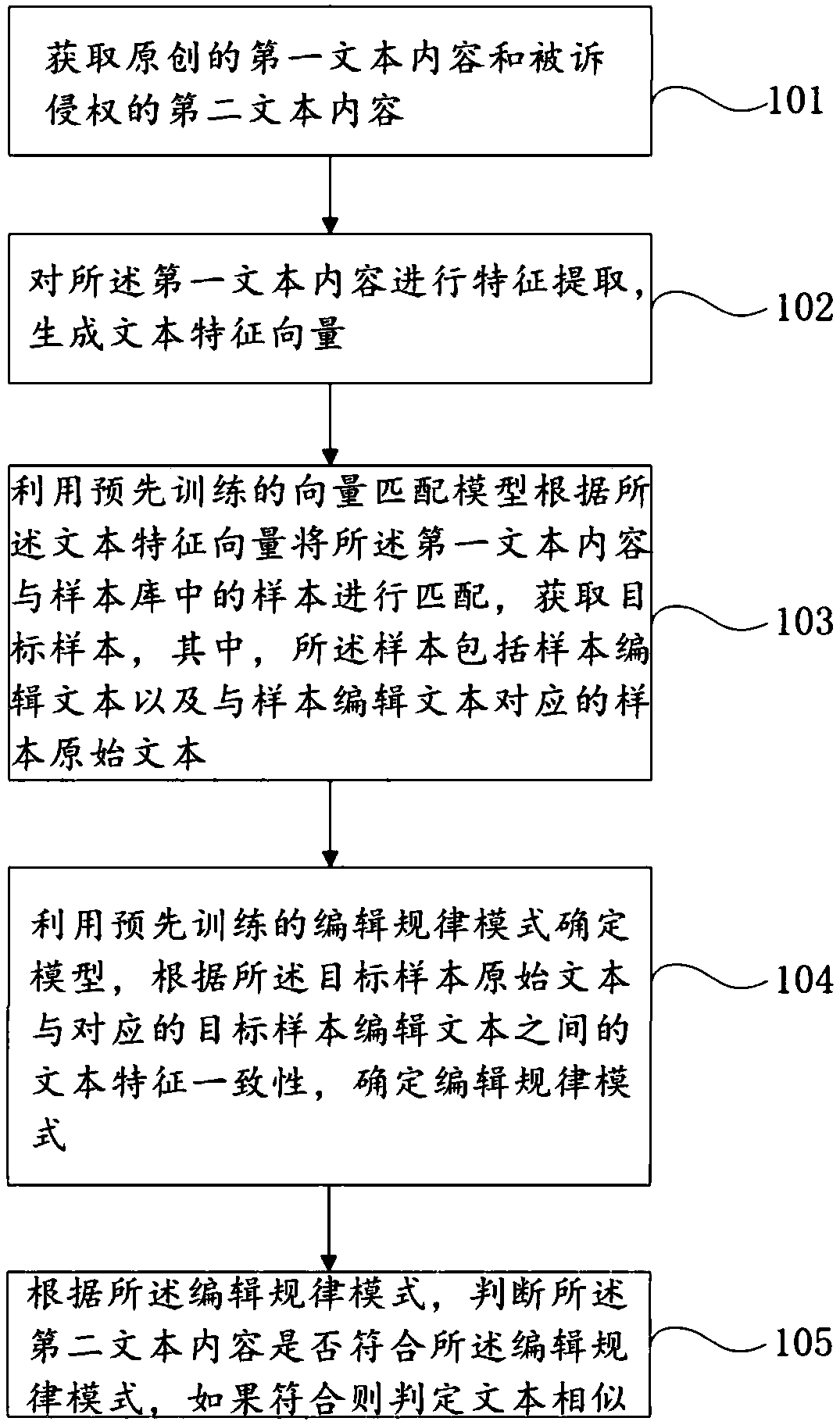 A text similarity analysis method and system for copyright authentication