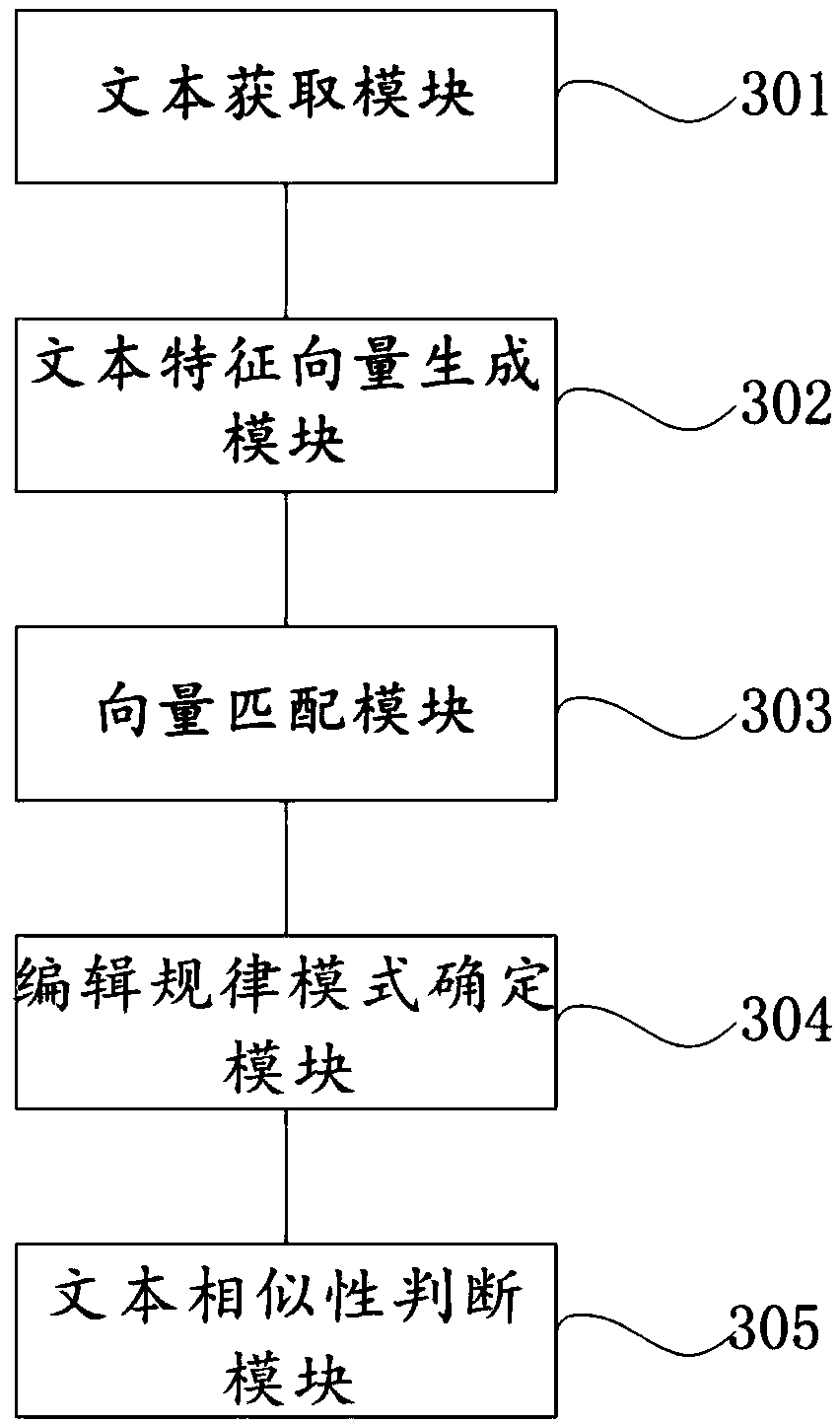 A text similarity analysis method and system for copyright authentication