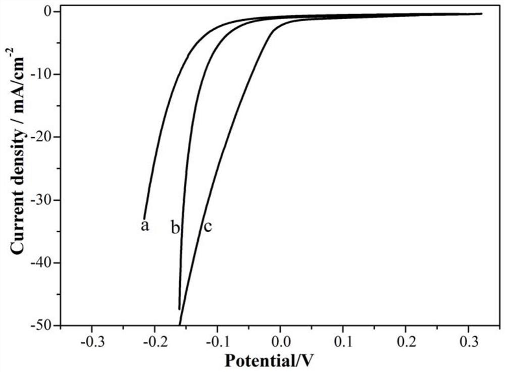 Preparation method of a sheet self-assembled starfish-shaped nickel-rich nickel telluride catalyst