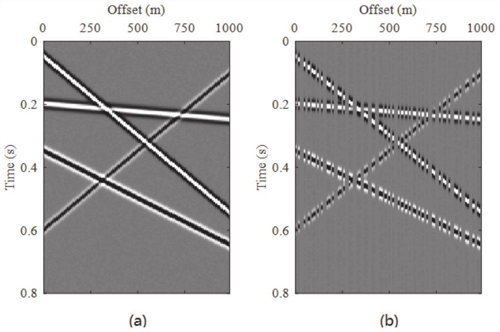 Circulating minimization seismic data reconstruction method based on continuous operator splitting