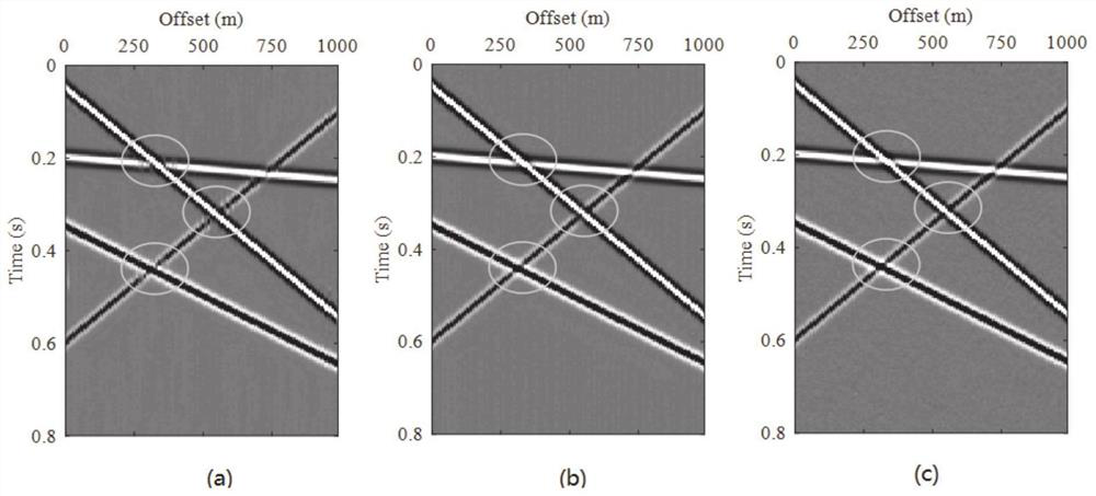 Circulating minimization seismic data reconstruction method based on continuous operator splitting