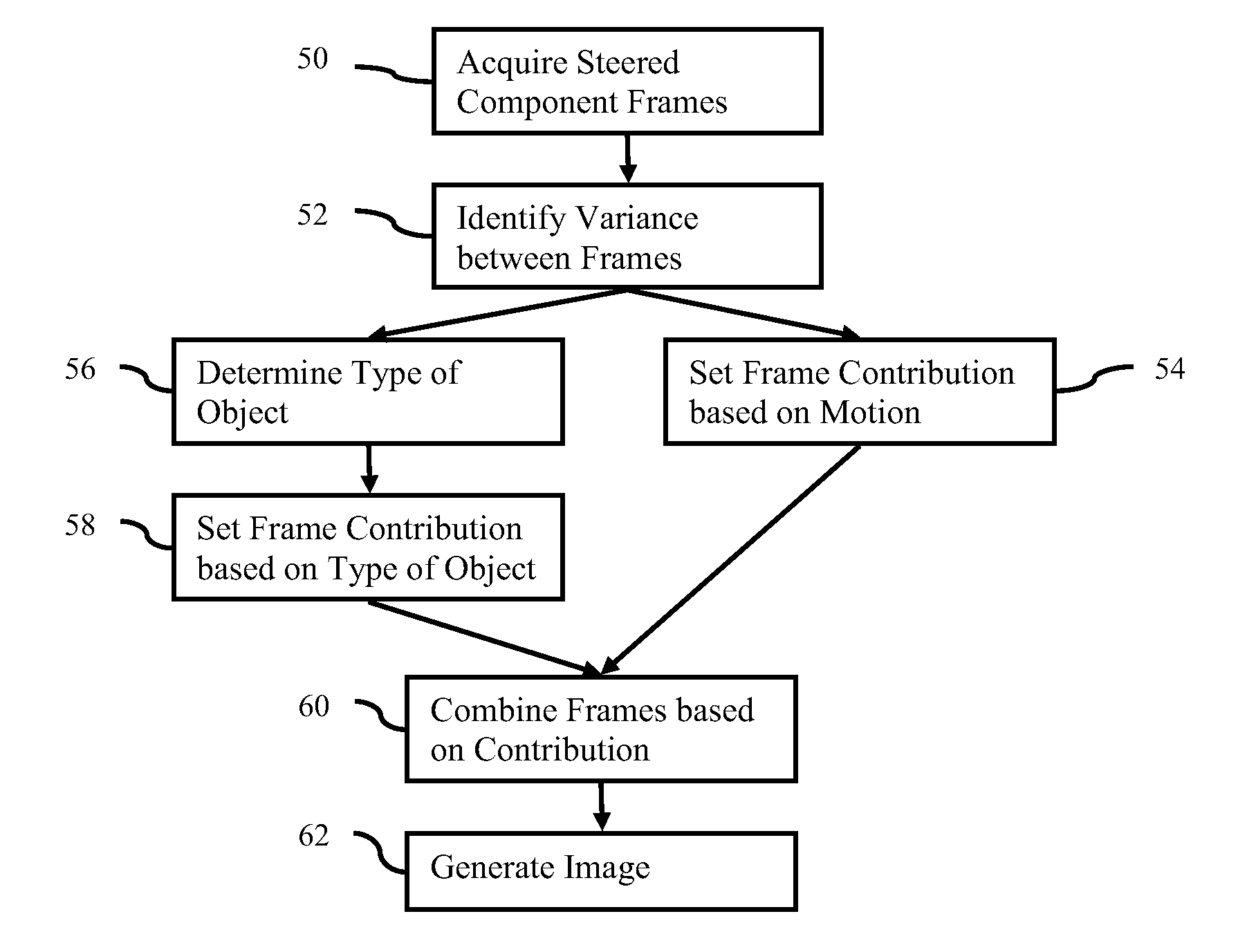 Dynamic Steered Spatial Compounding in Ultrasound Imaging