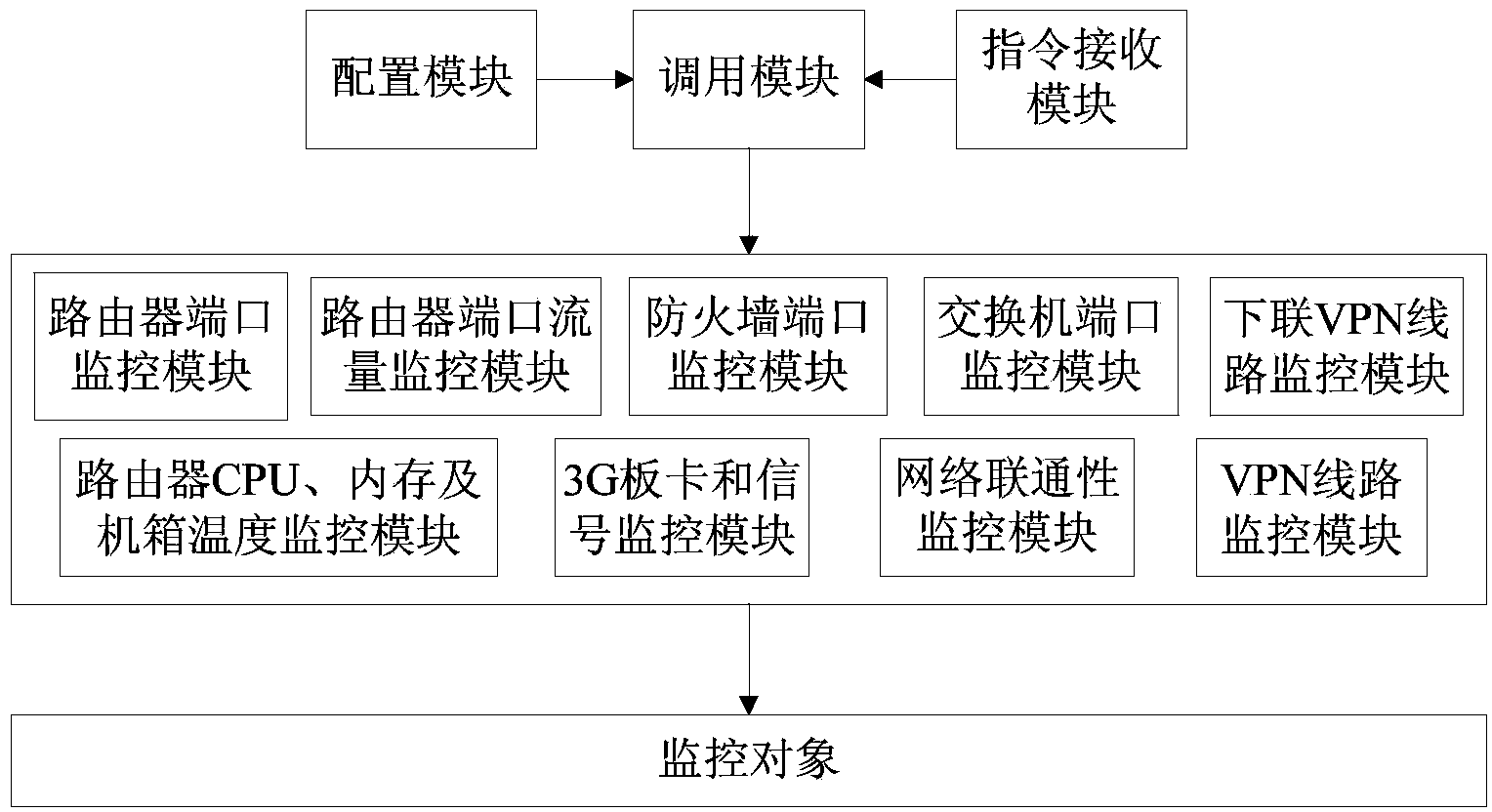 Node network monitoring method and device