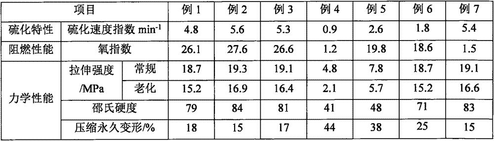 Ethylene propylene diene monomer, and preparation method thereof