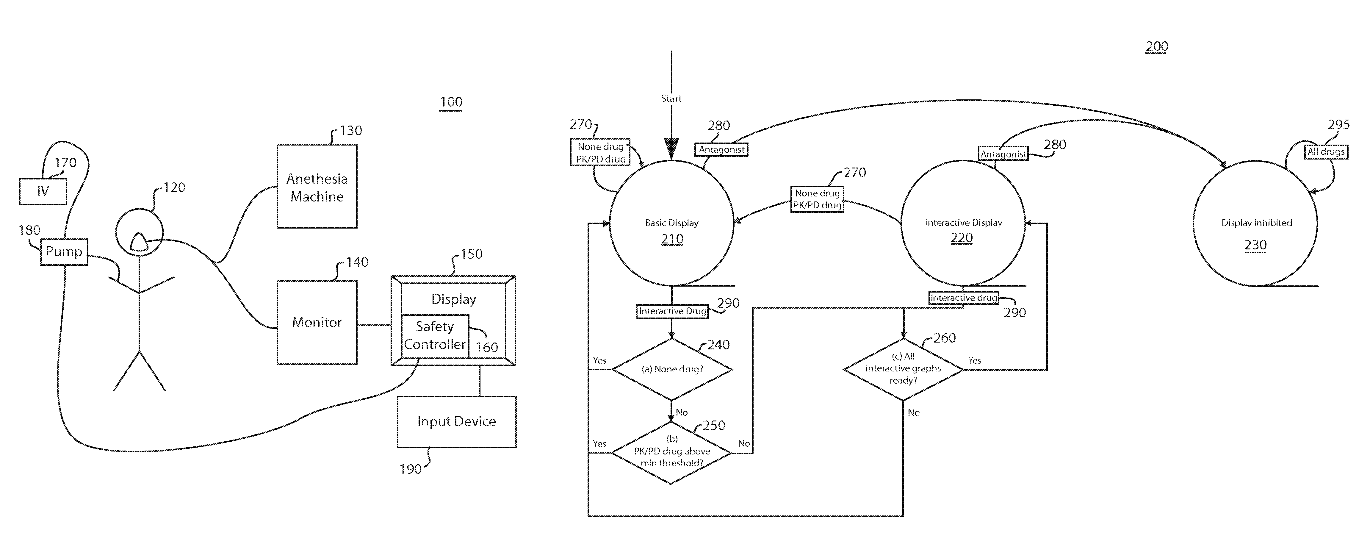 System and method of safely displaying PK/PD anesthetic drug models