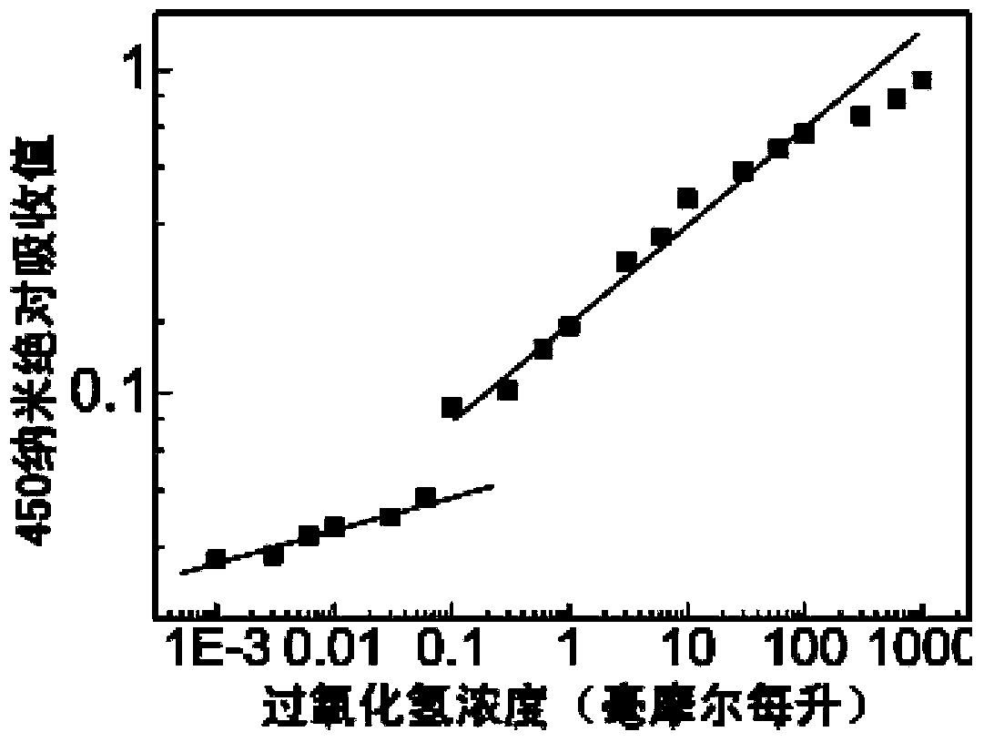 Nanometer blue titanium dioxide colloid and preparation method and application thereof