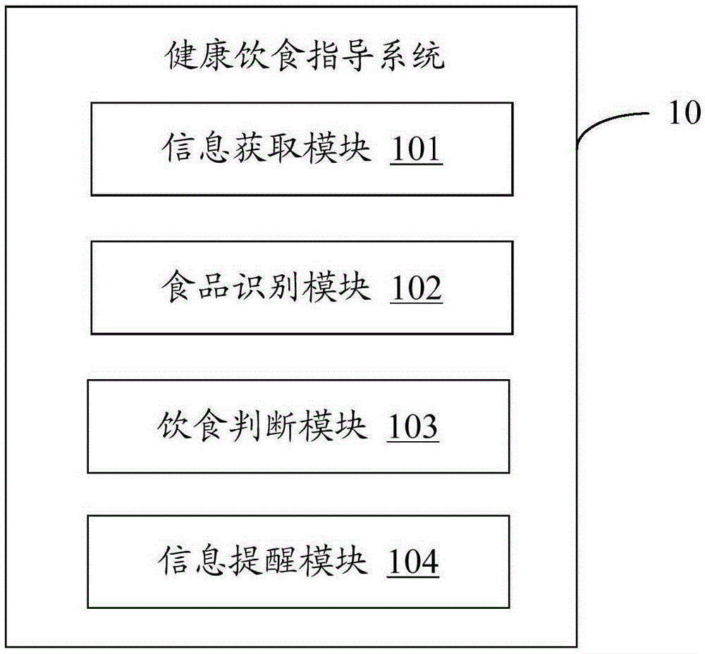 User sign data-based healthy diet guide system and method