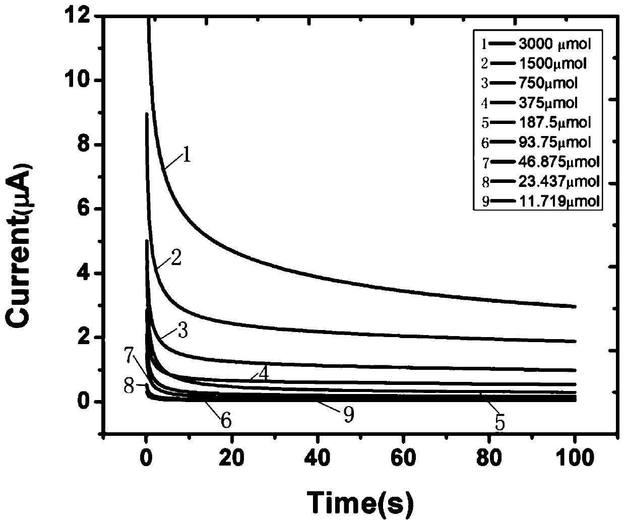 Flexible stripped uric acid sensor capable of detecting body fluid in real time, and preparation method thereof