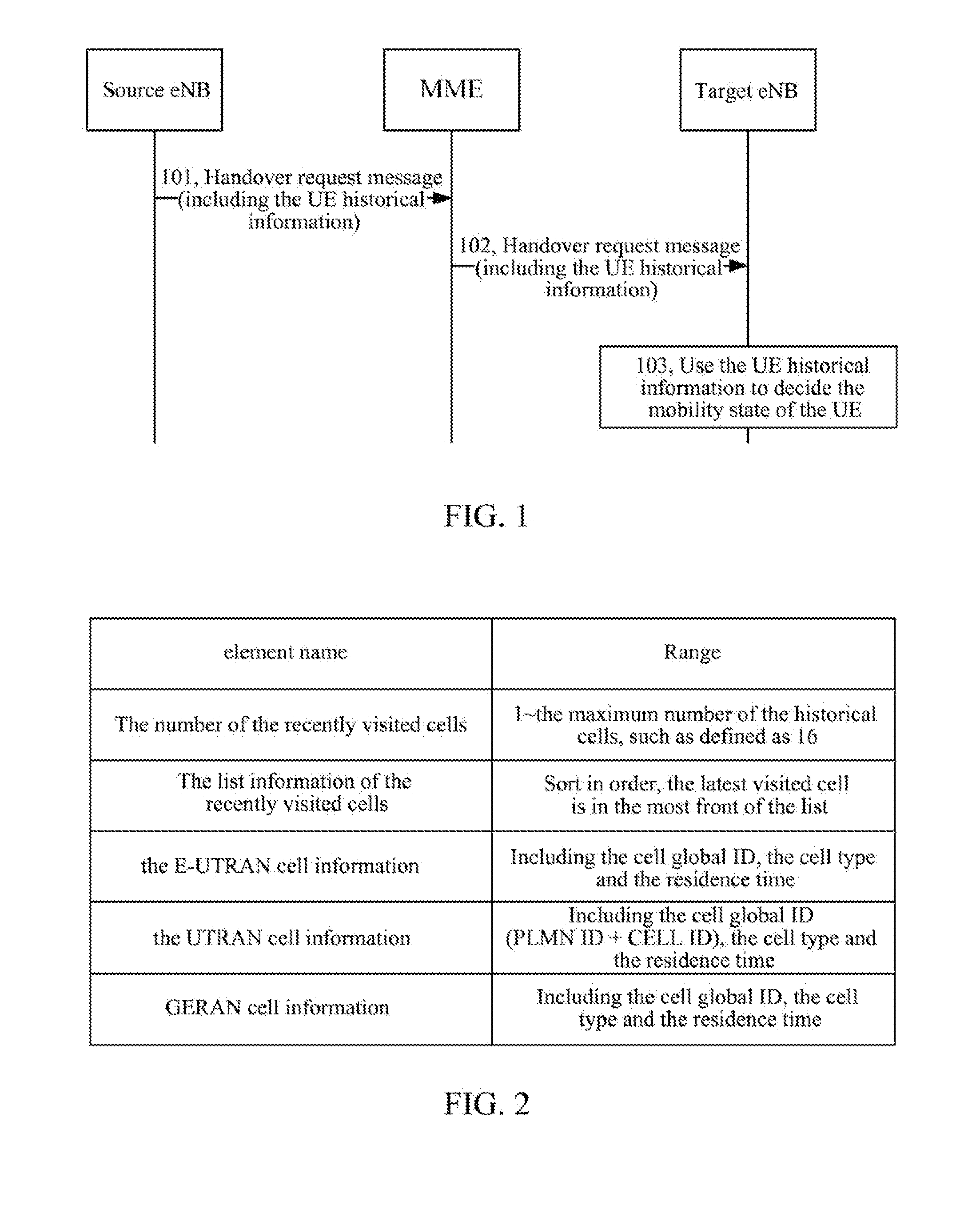 Method and System for a Transmitting Mobility State