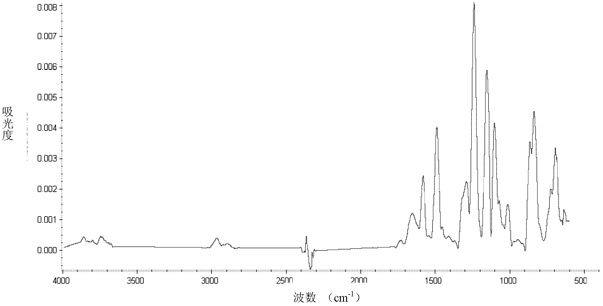 Nanofiltration separation membrane and preparation method thereof