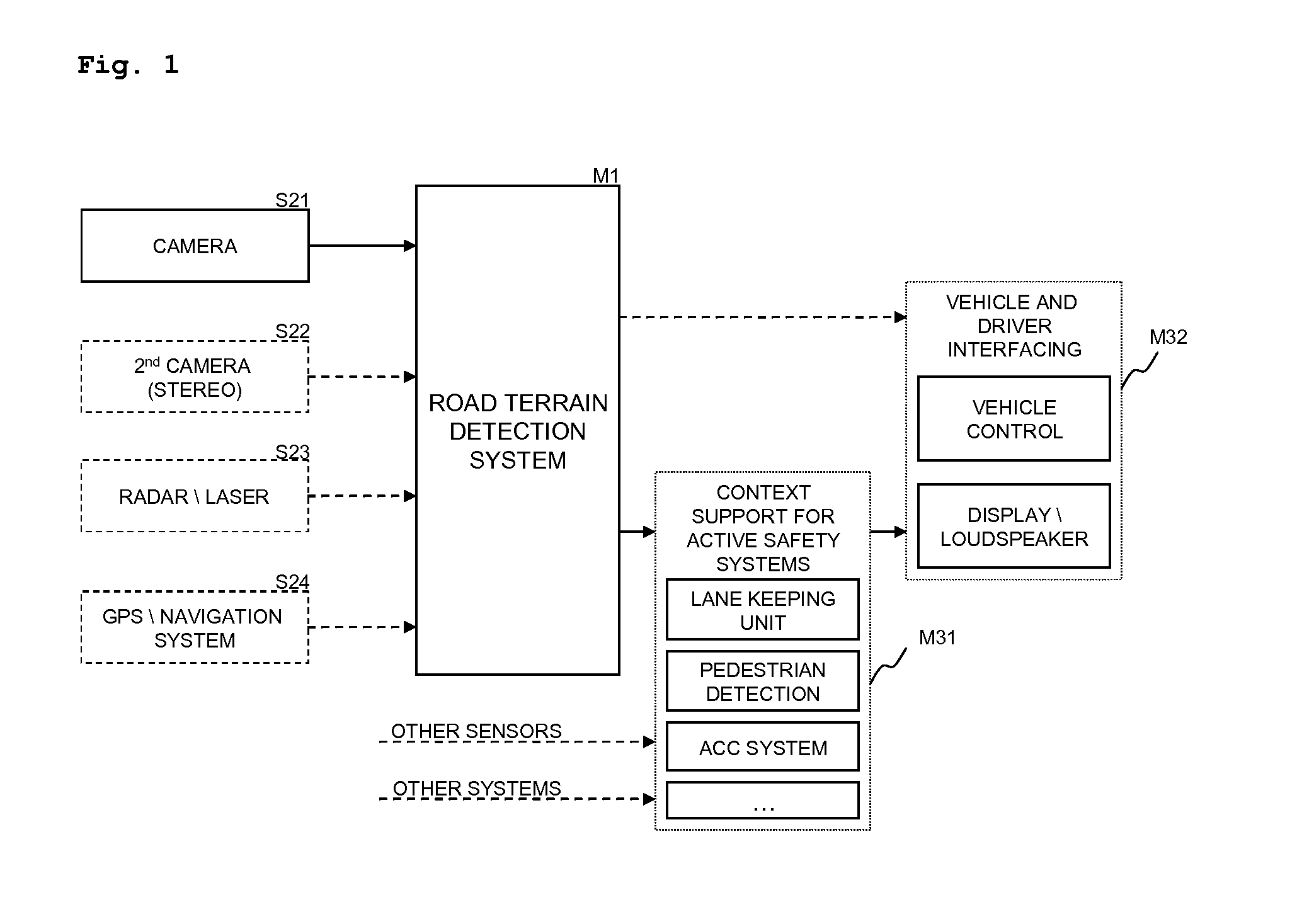 Road-terrain detection method and system for driver assistance systems