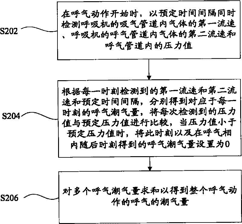 Method for detecting expiratory tidal volumes and device using same