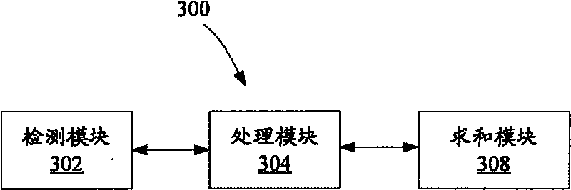 Method for detecting expiratory tidal volumes and device using same