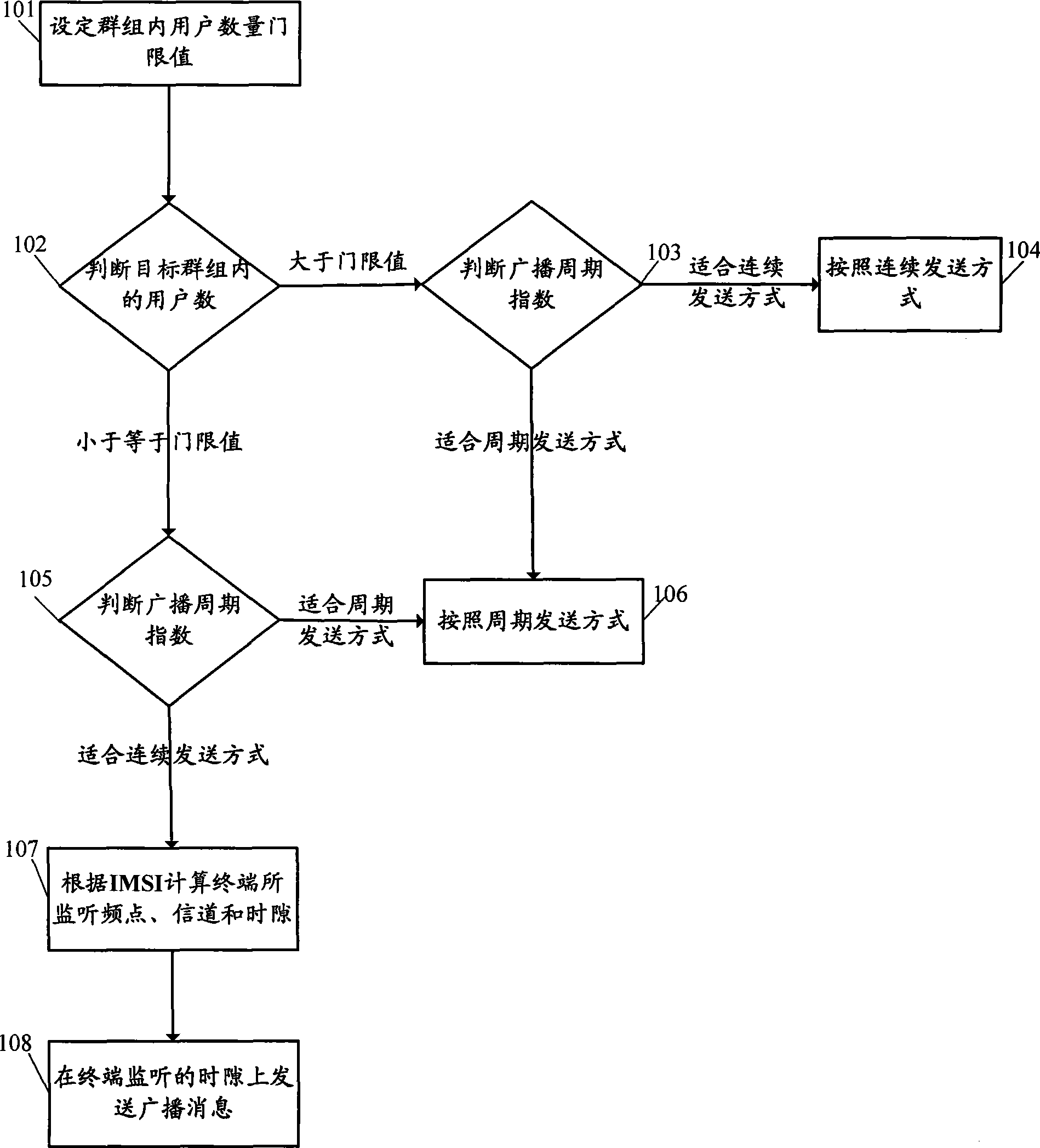 A method for broadcast message transmission and a base station