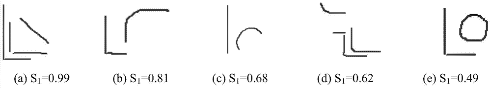 Shape matching locating method and device based on yin-yang discrete point sampling model