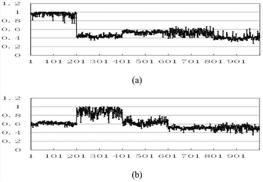 Shape matching locating method and device based on yin-yang discrete point sampling model