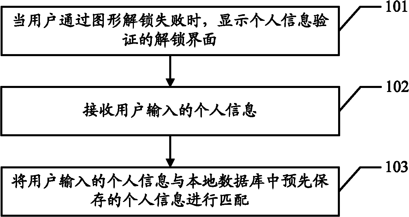 Unlocking method and device of operating system