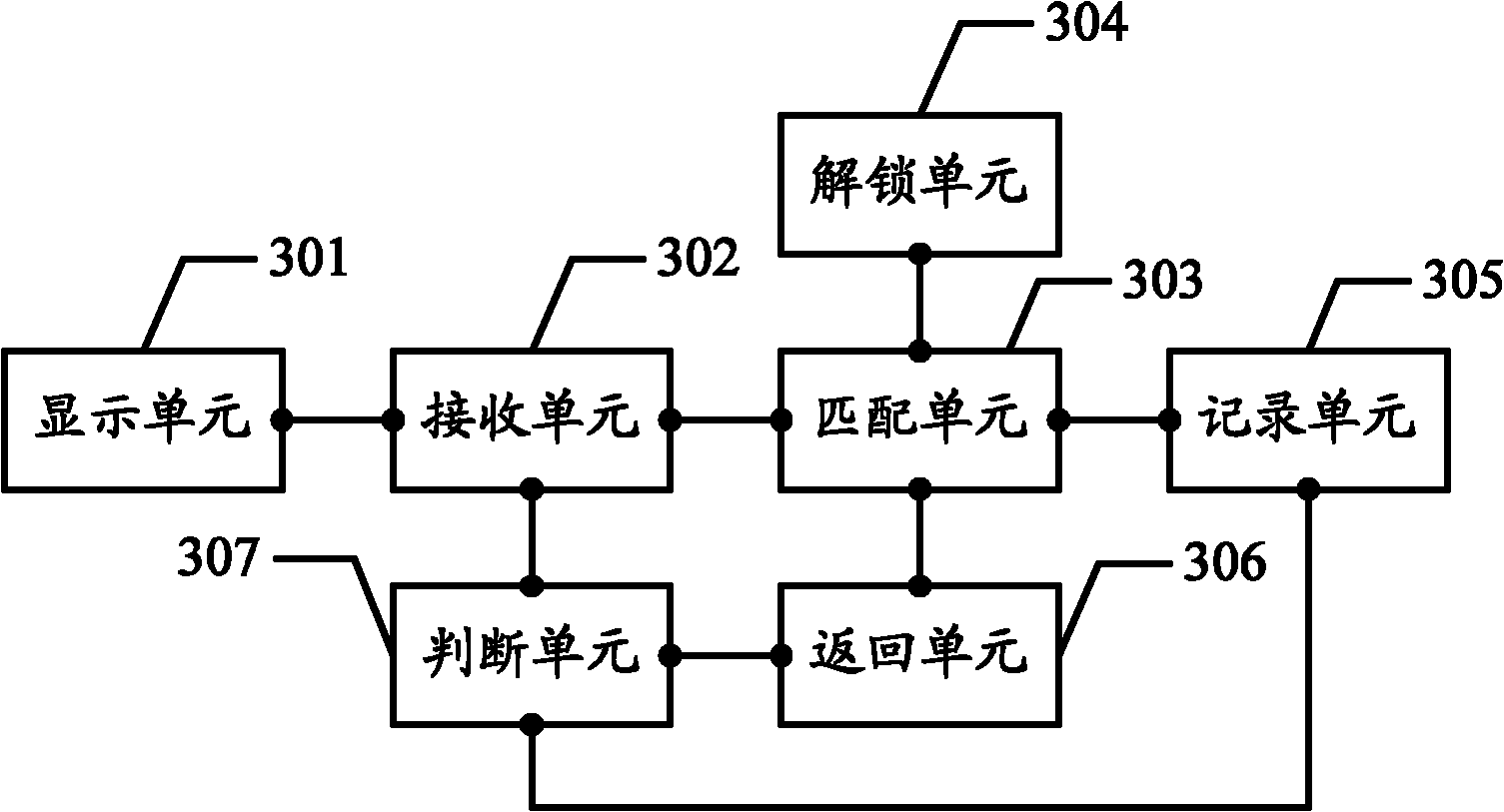 Unlocking method and device of operating system