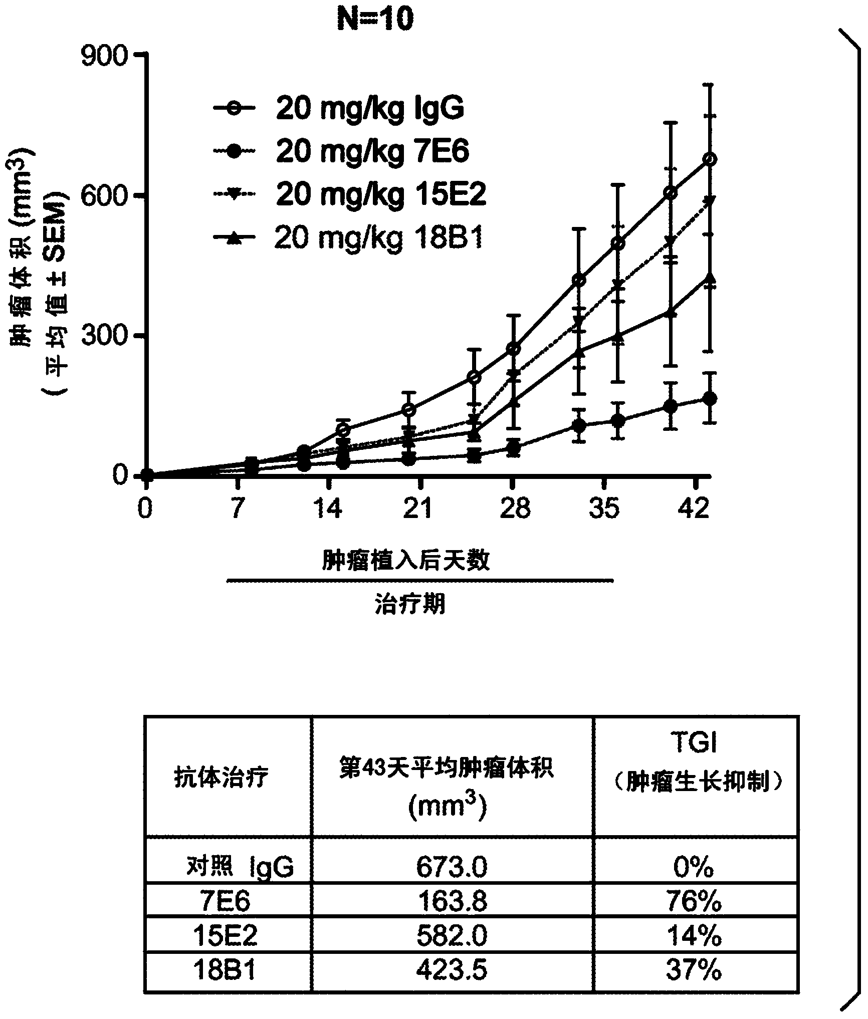 Antibodies specific for Trop-2 and their uses