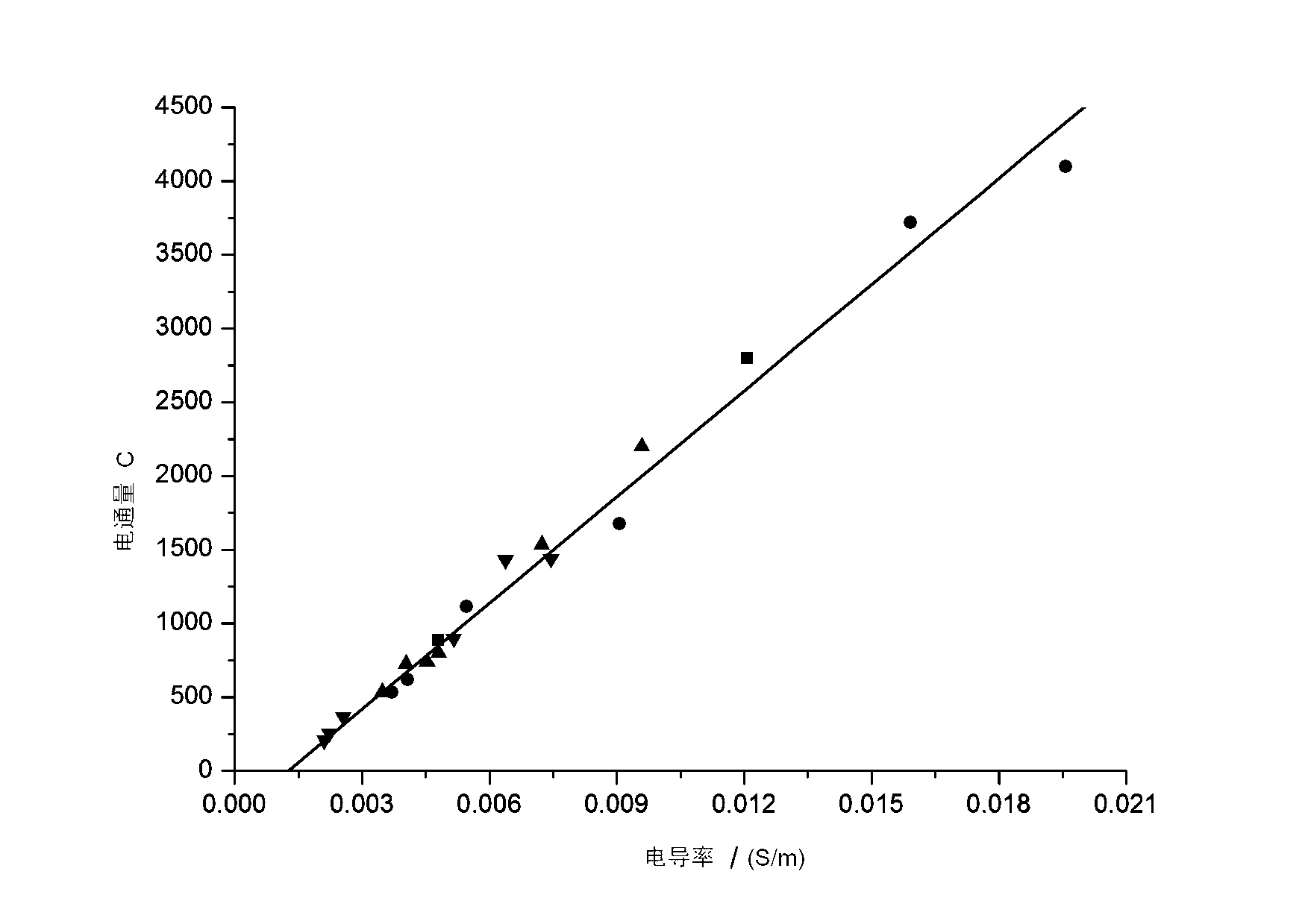 Method for rapidly determining chloride ion permeation resistance of concrete