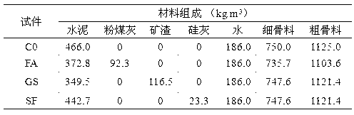 Method for rapidly determining chloride ion permeation resistance of concrete