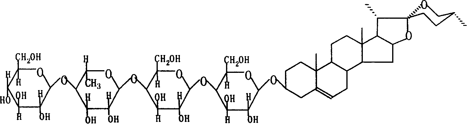 Diabetes-treating pharmaceutical compositions and its preparing method and uses