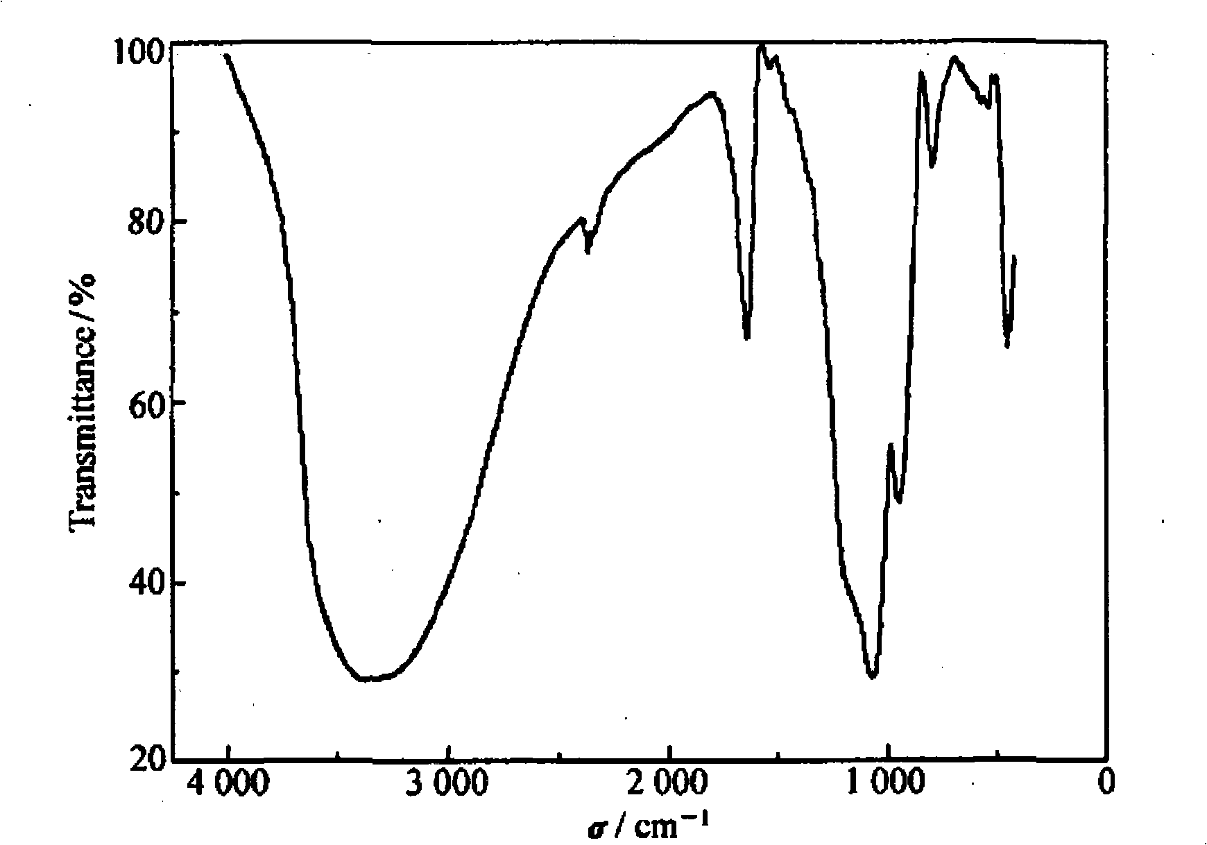 Method for producing capillary electrochromatography monolithic column made from silicon dioxide-titanic oxide integral material and uses thereof