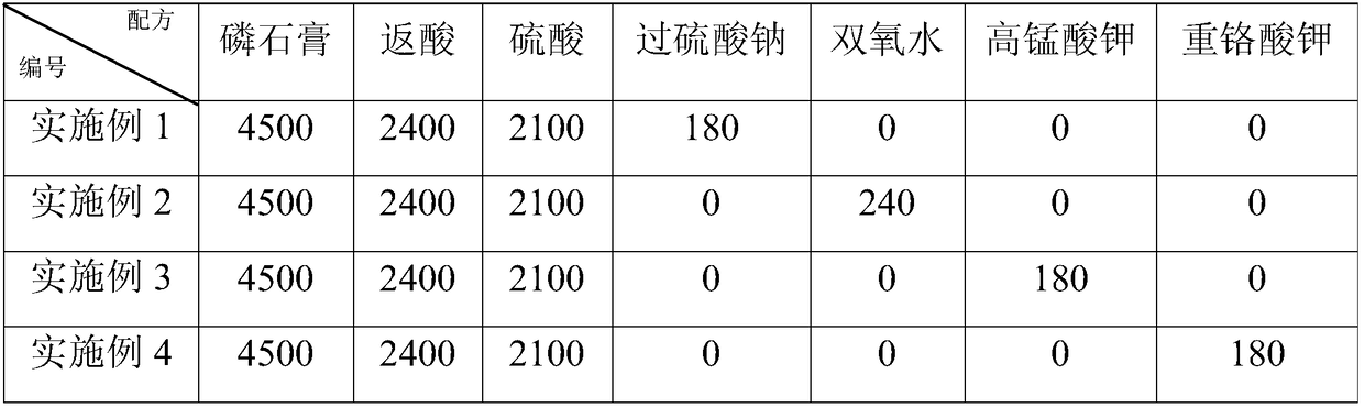 A method for preparing anhydrous calcium sulfate filler with phosphogypsum