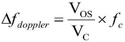 High-precision detection and compensation method for Doppler frequency shift in airborne satellite communication