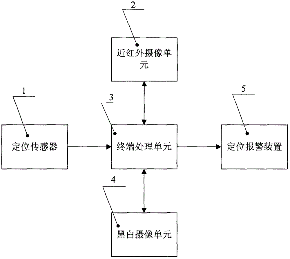 Information fusion technology based train wheel set tread damage online detection and recognition method