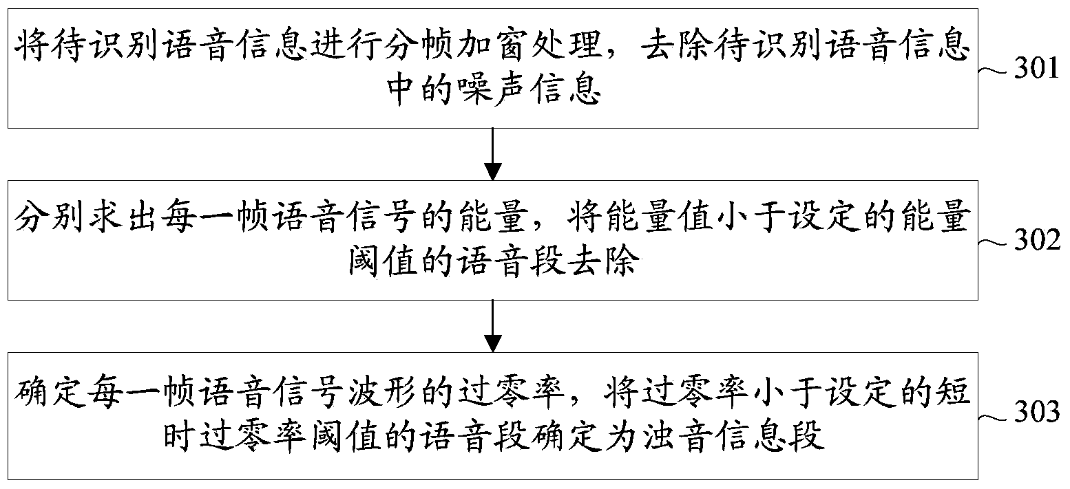 Voice information recognition method and terminal equipment