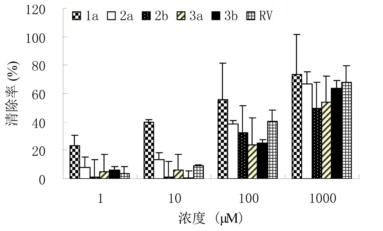 Resveratrol analogue and preparation method and application thereof