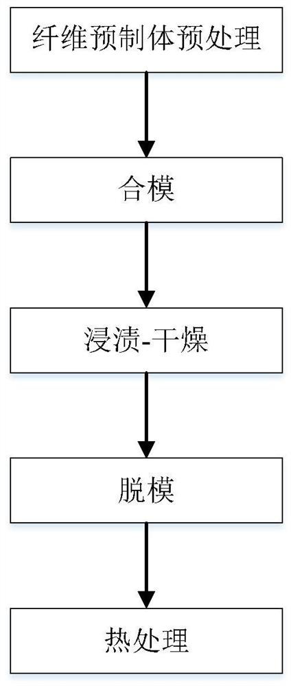 Forming method of fiber-reinforced silicon dioxide ceramic composite material