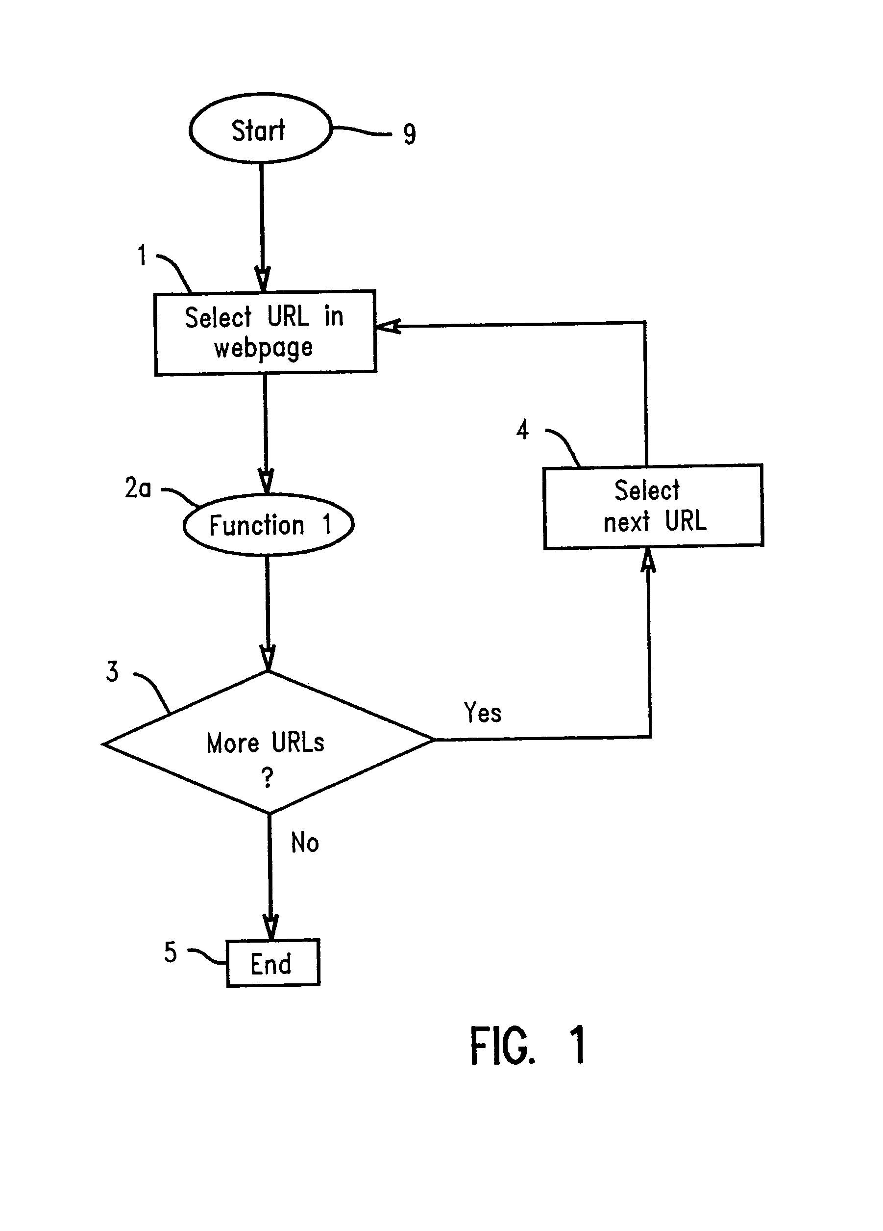 System and method for accessing content of a web page