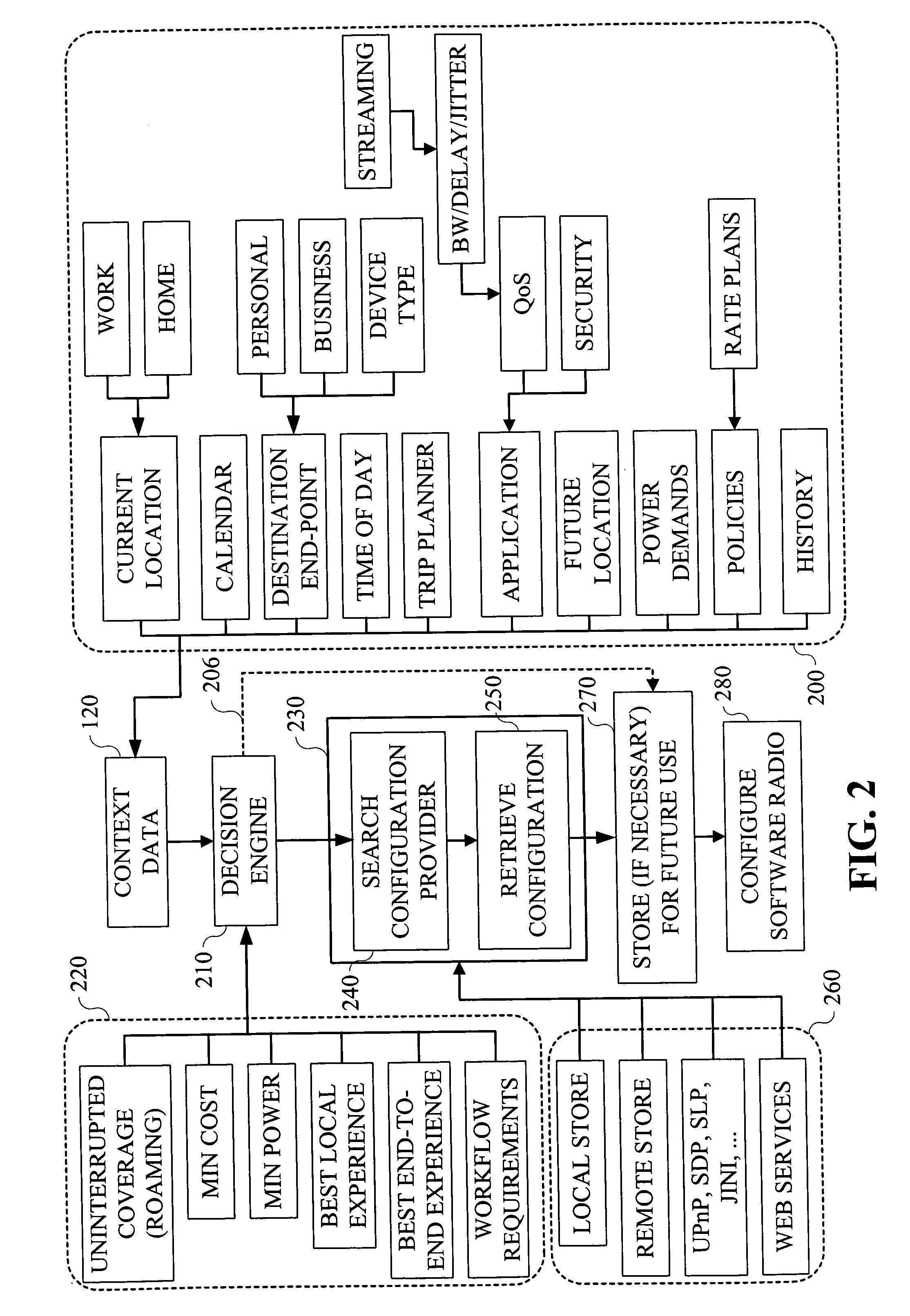 Method and apparatus for preconditioning mobile devices for network and other operations