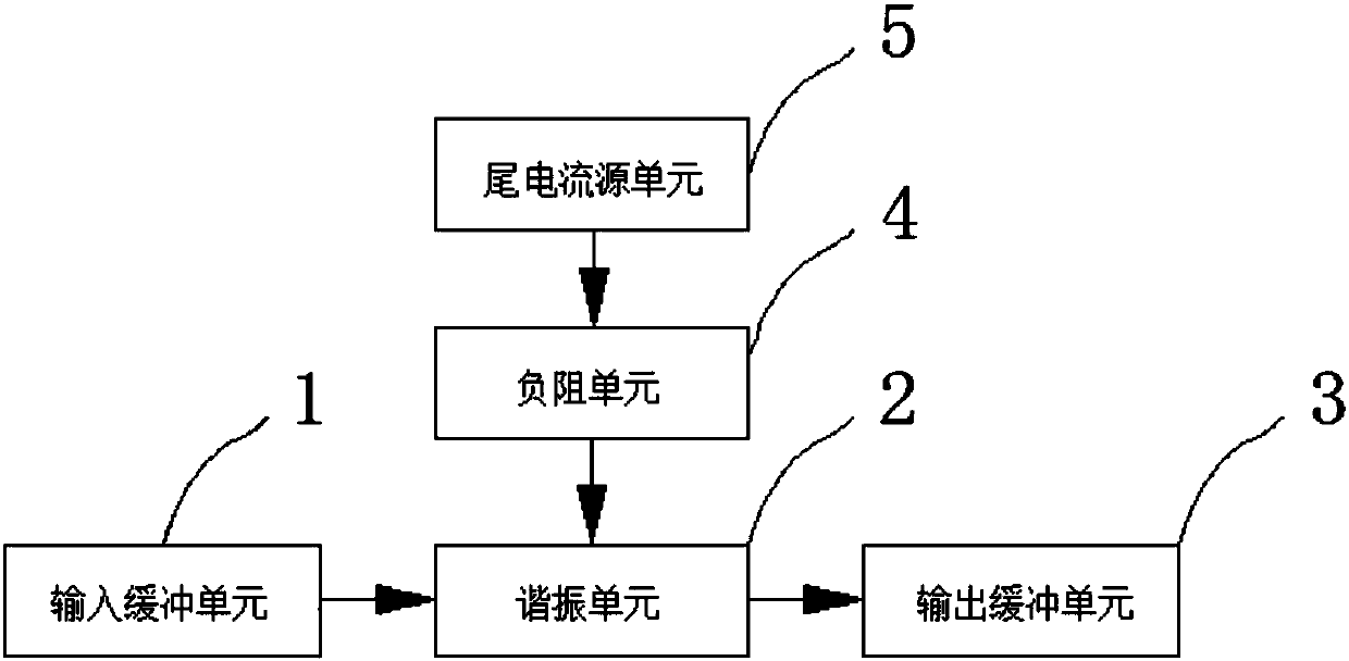 High-frequency broadband voltage-controlled oscillator and operation method thereof