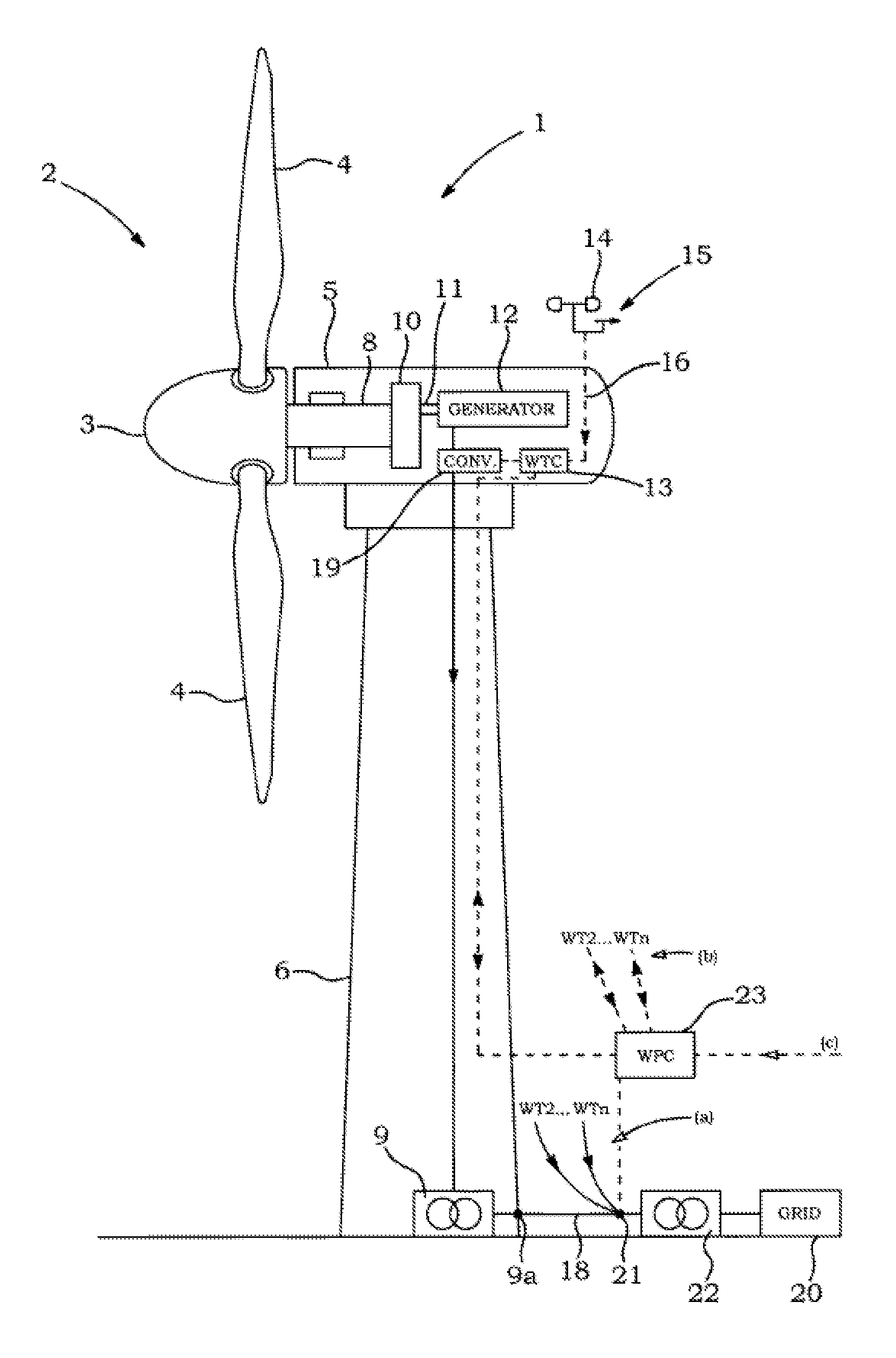 Wind power plant frequency control