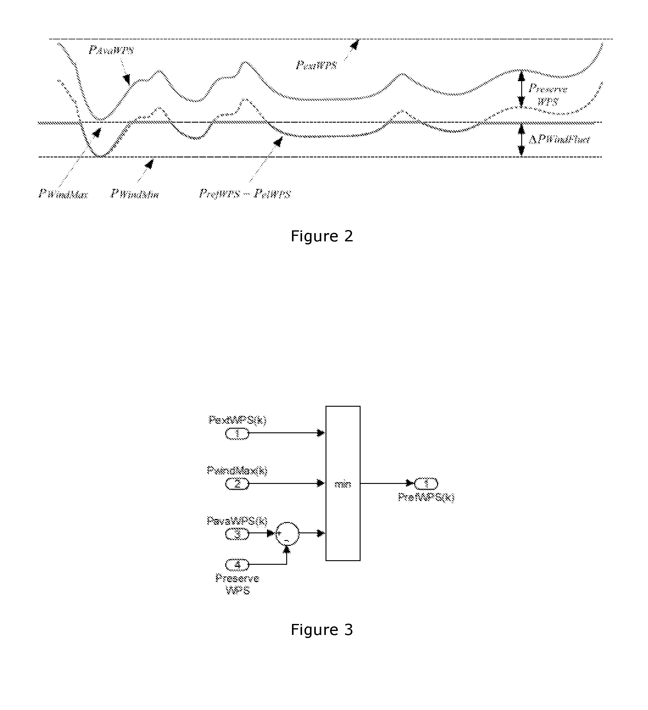 Wind power plant frequency control