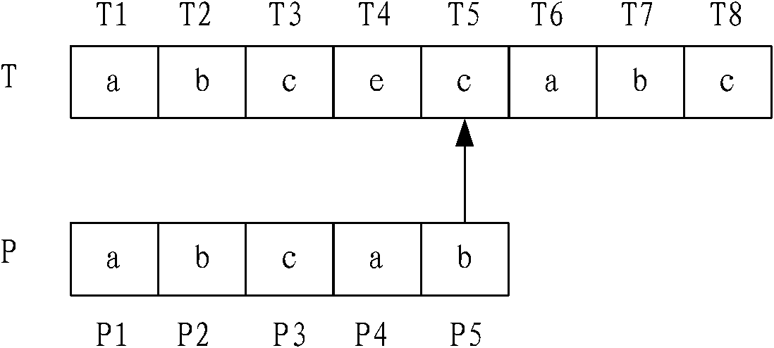 Method for searching matched character string