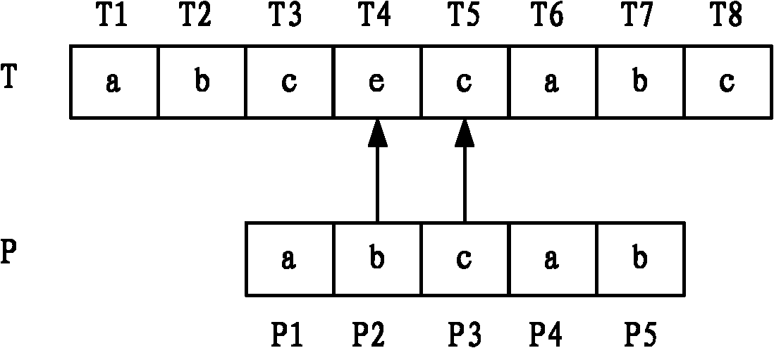 Method for searching matched character string