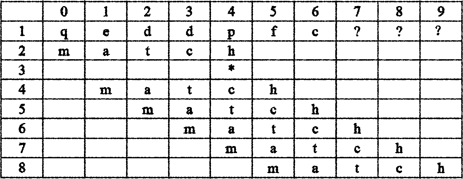 Method for searching matched character string