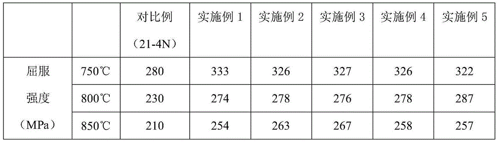 Exhaust valve head material with excellent high temperature strength performance and preparation method thereof