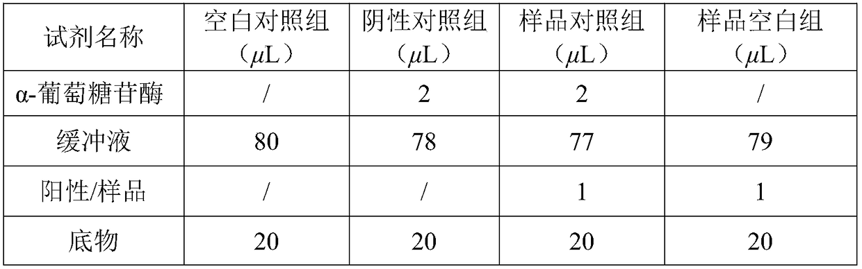 Application of ilexsaponin in preparation of anti-diabetic medicines