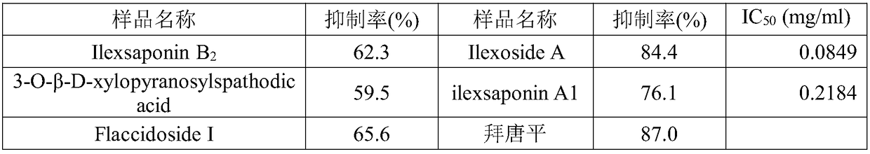 Application of ilexsaponin in preparation of anti-diabetic medicines