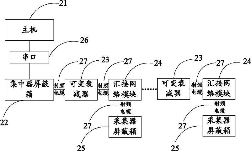 Test system for information acquisition wireless downlink channel network