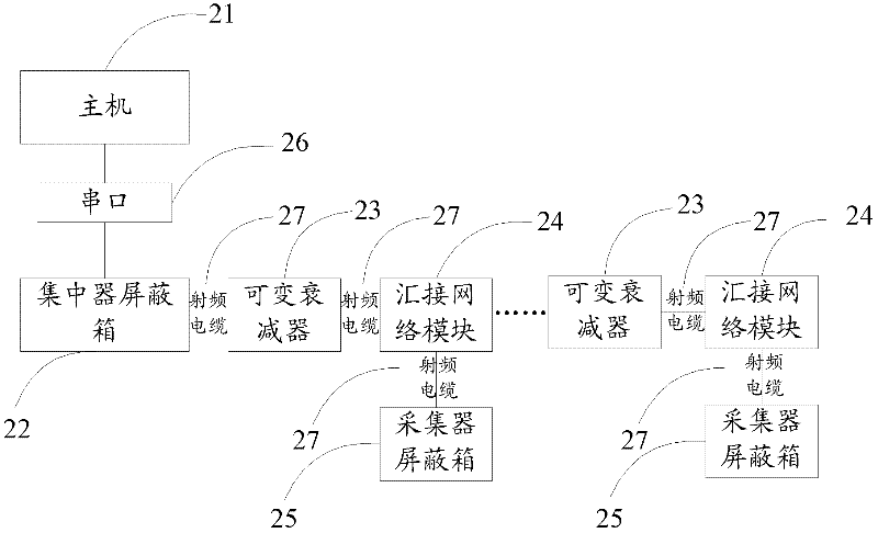 Test system for information acquisition wireless downlink channel network