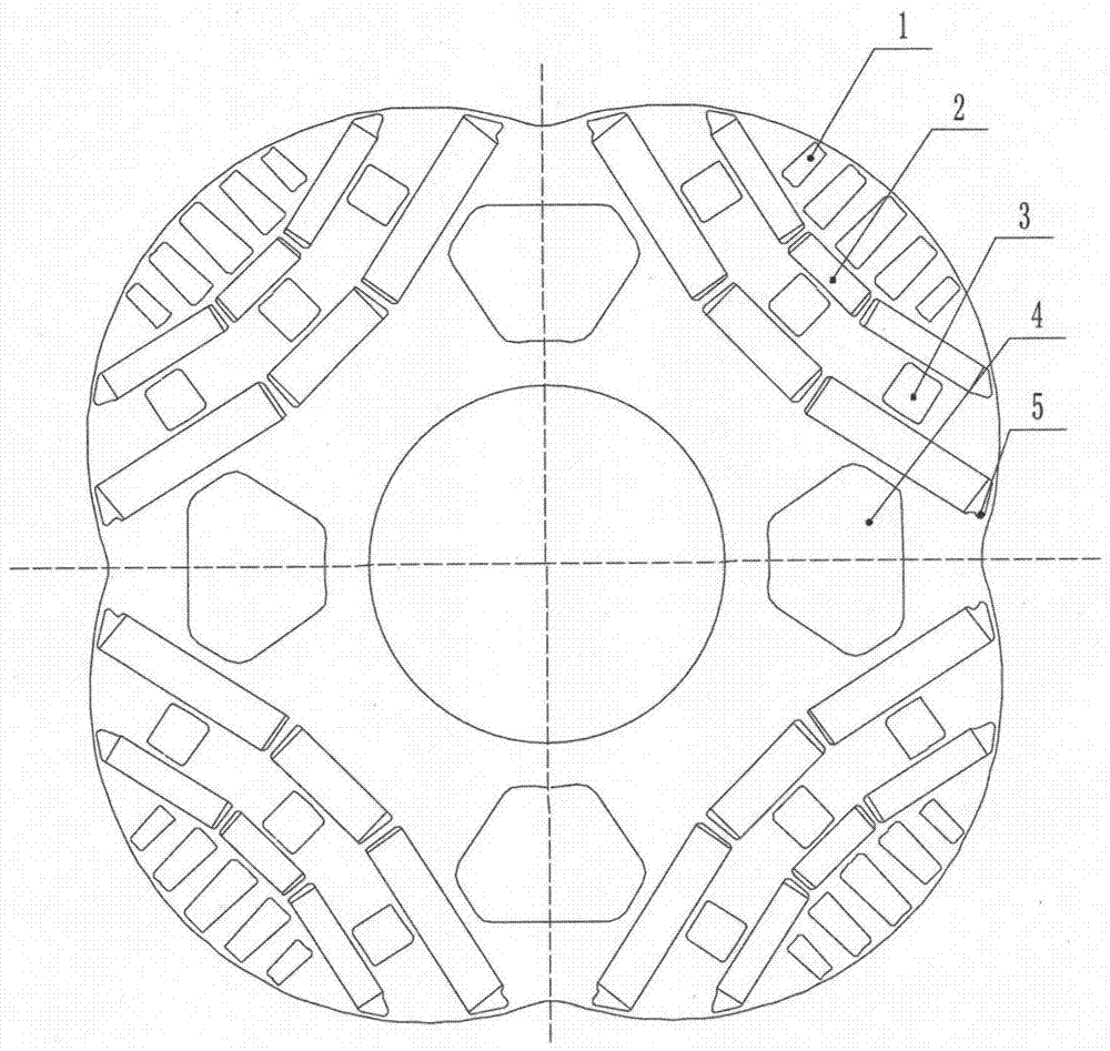 A rotor punching structure of a permanent magnet servo motor