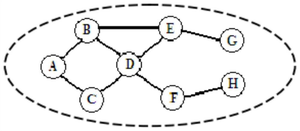 A Distributed Cluster Head Election Method Based on Wireless Ad Hoc Networks